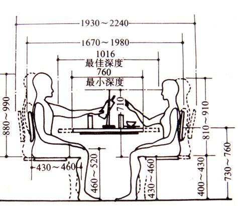 餐桌椅高度比例